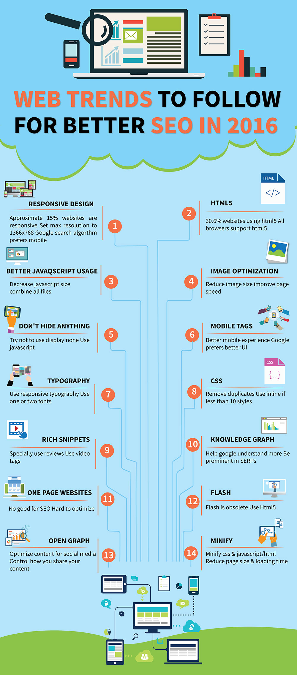 Web trends to follow for better seo in 2016